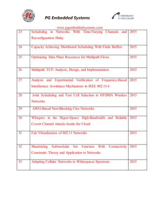 www.pgembeddedsystems.com
23 Scheduling in Networks With Time-Varying Channels and
Reconfiguration Delay
2015
24 Capacity Achieving Distributed Scheduling With Finite Buffers 2015
25 Optimizing Data Plane Resources for Multipath Flows 2015
26 Multipath TCP: Analysis, Design, and Implementation 2015
27 Analysis and Experimental Verification of Frequency-Based
Interference Avoidance Mechanisms in IEEE 802.15.4
2015
28 Joint Scheduling and Fast Cell Selection in OFDMA Wireless
Networks
2015
29 AWG-Based Non-Blocking Clos Networks 2015
30 Whispers in the Hyper-Space: High-Bandwidth and Reliable
Covert Channel Attacks Inside the Cloud
2015
31 Fair Virtualization of 802.11 Networks 2015
32 Maximizing Submodular Set Function With Connectivity
Constraint: Theory and Application to Networks
2015
33 Adapting Cellular Networks to Whitespaces Spectrum 2015
 