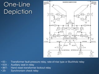 One-Line
Depiction
• 63 - Transformer fault pressure relay, rate-of-rise type or Buchholz relay
• 63X - Auxiliary seal in relay
• 86T- Hand reset transformer lockout relay
• 25- Synchronism check relay
 