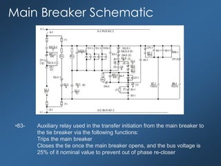 Main Breaker Schematic
•83- Auxiliary relay used in the transfer initiation from the main breaker to
the tie breaker via the following functions:
Trips the main breaker
Closes the tie once the main breaker opens, and the bus voltage is
25% of it nominal value to prevent out of phase re-closer
 