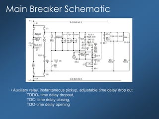Main Breaker Schematic
• Auxiliary relay, instantaneous pickup, adjustable time delay drop out
TDDO- time delay dropout,
TDC- time delay closing,
TDO-time delay opening
 