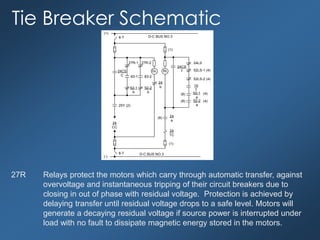 Tie Breaker Schematic
24LS
D-C BUS NO.3
(+)
8-T
27R-1 27R-2
24CS
C 83-1 83-2
52-1
b
52-2
b
24
b
(1)
52LS-1 (4)
52LS-2 (4)
10
T
52-1
a
52-2
a
(4)
(4)
24CS
TRLGL
(8)
(8)
(8) 24
a
24
TC
(1)
24
CC
(-)
8-T D-C BUS NO.3
25Y (2)
27R Relays protect the motors which carry through automatic transfer, against
overvoltage and instantaneous tripping of their circuit breakers due to
closing in out of phase with residual voltage. Protection is achieved by
delaying transfer until residual voltage drops to a safe level. Motors will
generate a decaying residual voltage if source power is interrupted under
load with no fault to dissipate magnetic energy stored in the motors.
 