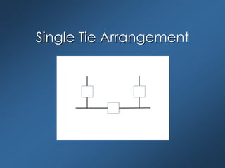 Single Tie Arrangement
 