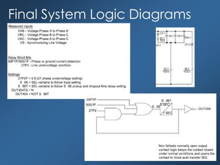 Final System Logic Diagrams
 