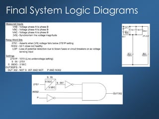 Final System Logic Diagrams
 