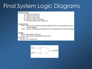 Final System Logic Diagrams
 