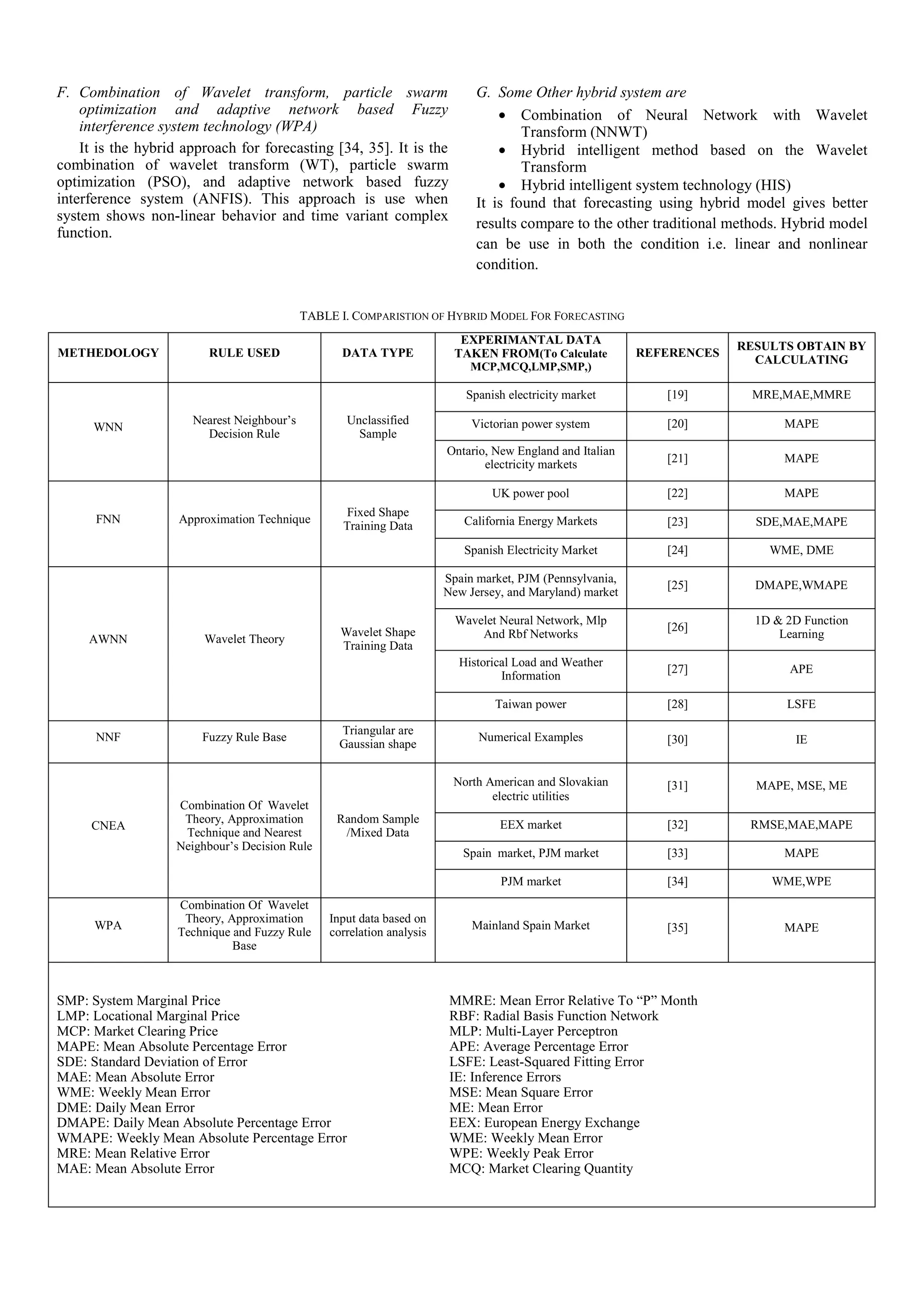 F. Combination of Wavelet transform, particle swarm
optimization and adaptive network based Fuzzy
interference system technology (WPA)
It is the hybrid approach for forecasting [34, 35]. It is the
combination of wavelet transform (WT), particle swarm
optimization (PSO), and adaptive network based fuzzy
interference system (ANFIS). This approach is use when
system shows non-linear behavior and time variant complex
function.
G. Some Other hybrid system are
• Combination of Neural Network with Wavelet
Transform (NNWT)
• Hybrid intelligent method based on the Wavelet
Transform
• Hybrid intelligent system technology (HIS)
It is found that forecasting using hybrid model gives better
results compare to the other traditional methods. Hybrid model
can be use in both the condition i.e. linear and nonlinear
condition.
TABLE I. COMPARISTION OF HYBRID MODEL FOR FORECASTING
METHEDOLOGY RULE USED DATA TYPE
EXPERIMANTAL DATA
TAKEN FROM(To Calculate
MCP,MCQ,LMP,SMP,)
REFERENCES
RESULTS OBTAIN BY
CALCULATING
WNN
Nearest Neighbour’s
Decision Rule
Unclassified
Sample
Spanish electricity market [19] MRE,MAE,MMRE
Victorian power system [20] MAPE
Ontario, New England and Italian
electricity markets [21] MAPE
FNN Approximation Technique
Fixed Shape
Training Data
UK power pool [22] MAPE
California Energy Markets [23] SDE,MAE,MAPE
Spanish Electricity Market [24] WME, DME
AWNN Wavelet Theory
Wavelet Shape
Training Data
Spain market, PJM (Pennsylvania,
New Jersey, and Maryland) market
[25] DMAPE,WMAPE
Wavelet Neural Network, Mlp
And Rbf Networks
[26]
1D & 2D Function
Learning
Historical Load and Weather
Information
[27] APE
Taiwan power [28] LSFE
NNF Fuzzy Rule Base
Triangular are
Gaussian shape
Numerical Examples [30] IE
CNEA
Combination Of Wavelet
Theory, Approximation
Technique and Nearest
Neighbour’s Decision Rule
Random Sample
/Mixed Data
North American and Slovakian
electric utilities
[31] MAPE, MSE, ME
EEX market [32] RMSE,MAE,MAPE
Spain market, PJM market [33] MAPE
PJM market [34] WME,WPE
WPA
Combination Of Wavelet
Theory, Approximation
Technique and Fuzzy Rule
Base
Input data based on
correlation analysis
Mainland Spain Market [35] MAPE
SMP: System Marginal Price
LMP: Locational Marginal Price
MCP: Market Clearing Price
MAPE: Mean Absolute Percentage Error
SDE: Standard Deviation of Error
MAE: Mean Absolute Error
WME: Weekly Mean Error
DME: Daily Mean Error
DMAPE: Daily Mean Absolute Percentage Error
WMAPE: Weekly Mean Absolute Percentage Error
MRE: Mean Relative Error
MAE: Mean Absolute Error
MMRE: Mean Error Relative To “P” Month
RBF: Radial Basis Function Network
MLP: Multi-Layer Perceptron
APE: Average Percentage Error
LSFE: Least-Squared Fitting Error
IE: Inference Errors
MSE: Mean Square Error
ME: Mean Error
EEX: European Energy Exchange
WME: Weekly Mean Error
WPE: Weekly Peak Error
MCQ: Market Clearing Quantity
 