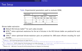Evaluation Test Setup
Test Setup
Table: Experimental parameters used to evaluate MCBE.
Parameter Values
C x264 v1.1 x265 v3.5 svtav1 v1.6
R { 360, 432, 540, 720, 1080, 1440, 2160 }
vJ 2 4 6
vmax 98 96 94
CPU threads 8
Bitrate ladder estimation:
1 Default HLS bitrate ladder18
for each codec/encoder.
2 OPTE,19
where optimized resolutions for the set of bitrates in the HLS bitrate ladder are predicted for each
encoder.
3 JTPS,20
where optimized bitrate-resolution pairs are predicted for JND-aware efficient encoding for each
encoder.
18
Apple Inc. “HLS Authoring Specification for Apple Devices”. In: url:
https://developer.apple.com/documentation/http_live_streaming/hls_authoring_specification_for_apple_devices.
19
V. V. Menon et al. “OPTE: Online Per-Title Encoding for Live Video Streaming”. In: ICASSP 2022 - 2022 IEEE International Conference on Acoustics,
Speech and Signal Processing (ICASSP). 2022, pp. 1865–1869. doi: 10.1109/ICASSP43922.2022.9746745.
20
Menon et al., “JND-aware Two-pass Per-title Encoding Scheme for Adaptive Live Streaming”.
Vignesh V Menon Energy-Efficient Multi-Codec Bitrate-Ladder Estimation for Adaptive Video Streaming 12
 