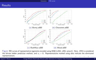 Evaluation RD curves
Results
0.2 0.5 1.2 3.0 8.0 16.8
Bitrate (in Mbps)
40
50
60
70
80
90
100
VMAF
x264
x265
svtav1
(a) Bunny s000
0.2 0.5 1.2 3.0 8.0 16.8
Bitrate (in Mbps)
30
40
50
60
70
80
90
100
VMAF
x264
x265
svtav1
(b) Characters s000
0.2 0.5 1.2 3.0 8.0 16.8
Bitrate (in Mbps)
20
30
40
50
60
70
80
90
100
VMAF
x264
x265
svtav1
(c) RushHour s000
0.2 0.5 1.2 3.0 8.0 16.8
Bitrate (in Mbps)
40
50
60
70
80
90
100
VMAF
x264
x265
svtav1
(d) Wood s000
Figure: RD curves of representative segments encoded using MCBE (x264, x265, svtav1). Here, JTPS is considered
the bitrate ladder prediction method, and vJ = 6. Representations marked using dots indicate the eliminated
representations.
Vignesh V Menon Energy-Efficient Multi-Codec Bitrate-Ladder Estimation for Adaptive Video Streaming 13
 
