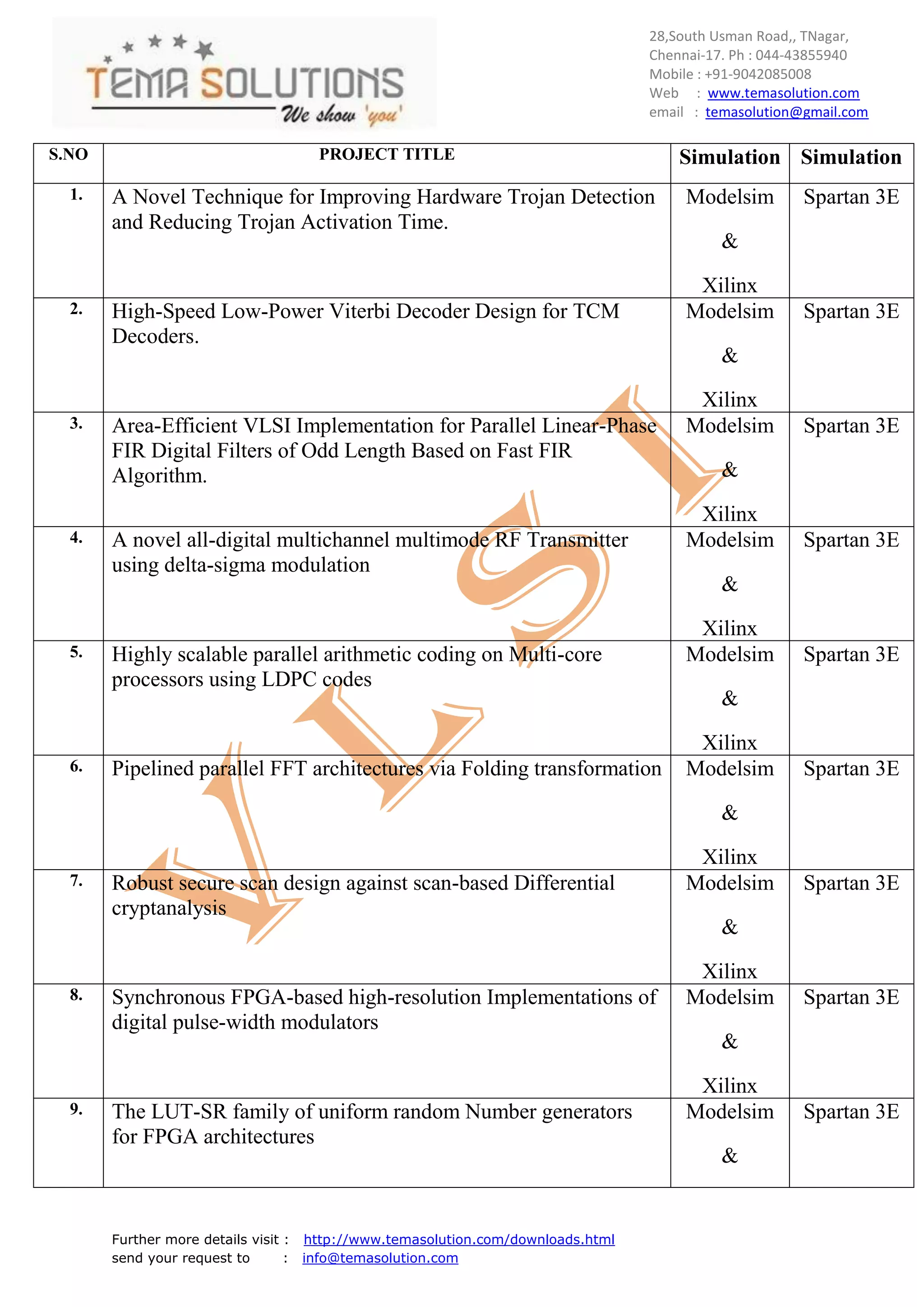 28,South Usman Road,, TNagar,
                                                                                 Chennai-17. Ph : 044-43855940
                                                                                 Mobile : +91-9042085008
                                                                                 Web : www.temasolution.com
                                                                                 email : temasolution@gmail.com

S.NO                                PROJECT TITLE                                    Simulation Simulation
  1.   A Novel Technique for Improving Hardware Trojan Detection                      Modelsim        Spartan 3E
       and Reducing Trojan Activation Time.
                                                                                          &

                                                                                       Xilinx
  2.   High-Speed Low-Power Viterbi Decoder Design for TCM                            Modelsim        Spartan 3E
       Decoders.
                                                                                          &

                                                                                       Xilinx
  3.   Area-Efficient VLSI Implementation for Parallel Linear-Phase                   Modelsim        Spartan 3E
       FIR Digital Filters of Odd Length Based on Fast FIR
       Algorithm.                                                                         &

                                                                                       Xilinx
  4.   A novel all-digital multichannel multimode RF Transmitter                      Modelsim        Spartan 3E
       using delta-sigma modulation
                                                                                          &

                                                                                       Xilinx
  5.   Highly scalable parallel arithmetic coding on Multi-core                       Modelsim        Spartan 3E
       processors using LDPC codes
                                                                                          &

                                                                                       Xilinx
  6.   Pipelined parallel FFT architectures via Folding transformation                Modelsim        Spartan 3E

                                                                                          &

                                                                                       Xilinx
  7.   Robust secure scan design against scan-based Differential                      Modelsim        Spartan 3E
       cryptanalysis
                                                                                          &

                                                                                       Xilinx
  8.   Synchronous FPGA-based high-resolution Implementations of                      Modelsim        Spartan 3E
       digital pulse-width modulators
                                                                                          &

                                                                                       Xilinx
  9.   The LUT-SR family of uniform random Number generators                          Modelsim        Spartan 3E
       for FPGA architectures
                                                                                          &


       Further more details visit : http://www.temasolution.com/downloads.html
       send your request to       : info@temasolution.com
 