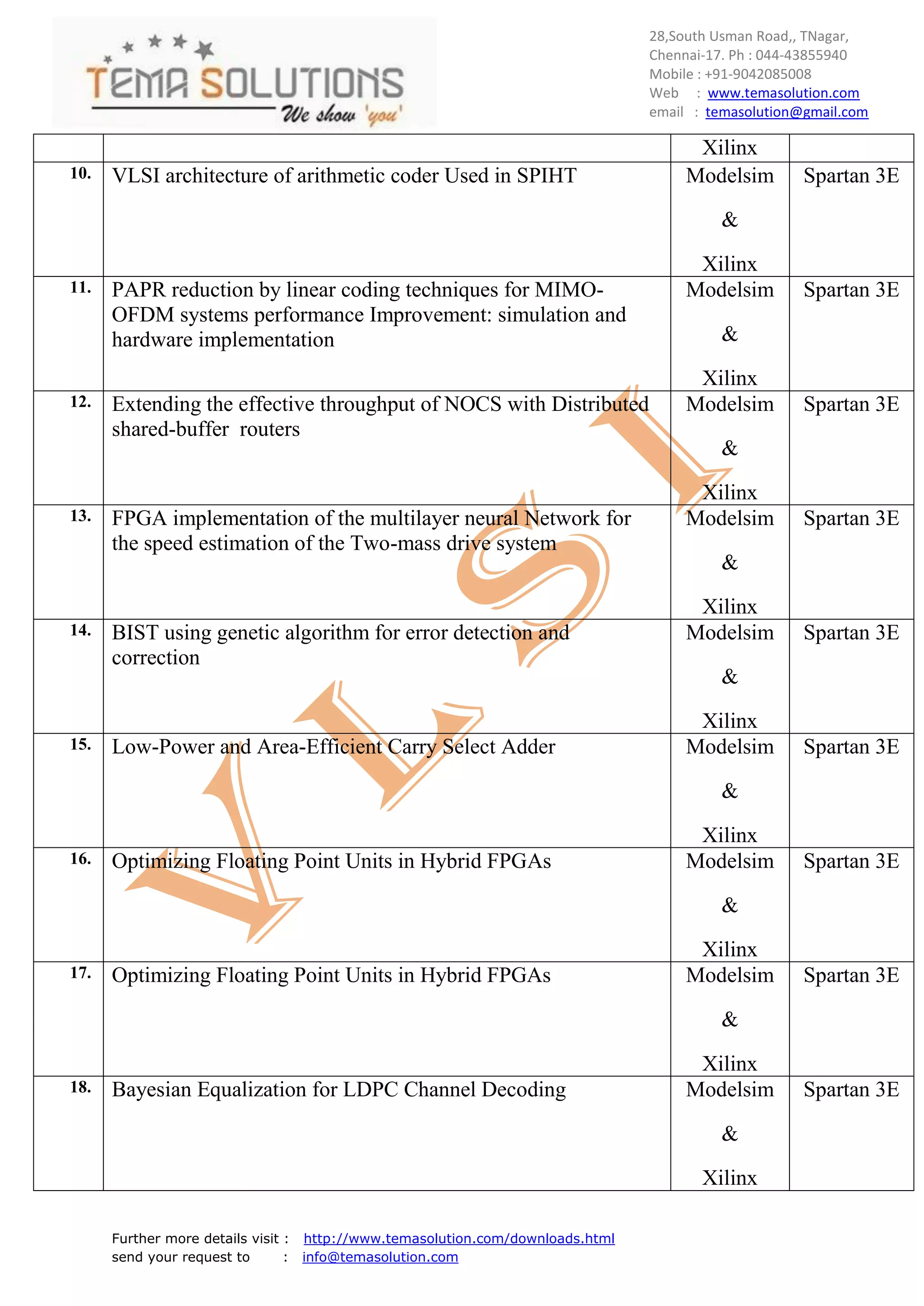 28,South Usman Road,, TNagar,
                                                                                Chennai-17. Ph : 044-43855940
                                                                                Mobile : +91-9042085008
                                                                                Web : www.temasolution.com
                                                                                email : temasolution@gmail.com

                                                                                      Xilinx
10.   VLSI architecture of arithmetic coder Used in SPIHT                            Modelsim        Spartan 3E

                                                                                         &

                                                                                      Xilinx
11.   PAPR reduction by linear coding techniques for MIMO-                           Modelsim        Spartan 3E
      OFDM systems performance Improvement: simulation and
      hardware implementation                                                            &

                                                                                      Xilinx
12.   Extending the effective throughput of NOCS with Distributed                    Modelsim        Spartan 3E
      shared-buffer routers
                                                                                         &

                                                                                      Xilinx
13.   FPGA implementation of the multilayer neural Network for                       Modelsim        Spartan 3E
      the speed estimation of the Two-mass drive system
                                                                                         &

                                                                                      Xilinx
14.   BIST using genetic algorithm for error detection and                           Modelsim        Spartan 3E
      correction
                                                                                         &

                                                                                      Xilinx
15.   Low-Power and Area-Efficient Carry Select Adder                                Modelsim        Spartan 3E

                                                                                         &

                                                                                      Xilinx
16.   Optimizing Floating Point Units in Hybrid FPGAs                                Modelsim        Spartan 3E

                                                                                         &

                                                                                      Xilinx
17.   Optimizing Floating Point Units in Hybrid FPGAs                                Modelsim        Spartan 3E

                                                                                         &

                                                                                      Xilinx
18.   Bayesian Equalization for LDPC Channel Decoding                                Modelsim        Spartan 3E

                                                                                         &

                                                                                       Xilinx

      Further more details visit : http://www.temasolution.com/downloads.html
      send your request to       : info@temasolution.com
 