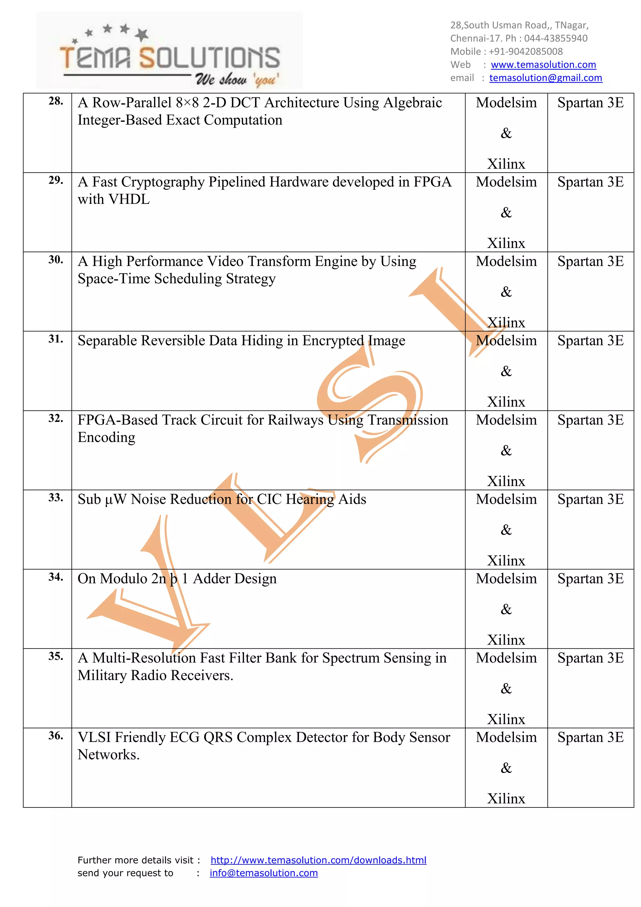 28,South Usman Road,, TNagar,
                                                                                Chennai-17. Ph : 044-43855940
                                                                                Mobile : +91-9042085008
                                                                                Web : www.temasolution.com
                                                                                email : temasolution@gmail.com

28.   A Row-Parallel 8×8 2-D DCT Architecture Using Algebraic                        Modelsim        Spartan 3E
      Integer-Based Exact Computation
                                                                                         &

                                                                                      Xilinx
29.   A Fast Cryptography Pipelined Hardware developed in FPGA                       Modelsim        Spartan 3E
      with VHDL
                                                                                         &

                                                                                      Xilinx
30.   A High Performance Video Transform Engine by Using                             Modelsim        Spartan 3E
      Space-Time Scheduling Strategy
                                                                                         &

                                                                                      Xilinx
31.   Separable Reversible Data Hiding in Encrypted Image                            Modelsim        Spartan 3E

                                                                                         &

                                                                                      Xilinx
32.   FPGA-Based Track Circuit for Railways Using Transmission                       Modelsim        Spartan 3E
      Encoding
                                                                                         &

                                                                                      Xilinx
33.   Sub μW Noise Reduction for CIC Hearing Aids                                    Modelsim        Spartan 3E

                                                                                         &

                                                                                      Xilinx
34.   On Modulo 2n þ 1 Adder Design                                                  Modelsim        Spartan 3E

                                                                                         &

                                                                                      Xilinx
35.   A Multi-Resolution Fast Filter Bank for Spectrum Sensing in                    Modelsim        Spartan 3E
      Military Radio Receivers.
                                                                                         &

                                                                                      Xilinx
36.   VLSI Friendly ECG QRS Complex Detector for Body Sensor                         Modelsim        Spartan 3E
      Networks.
                                                                                         &

                                                                                       Xilinx


      Further more details visit : http://www.temasolution.com/downloads.html
      send your request to       : info@temasolution.com
 