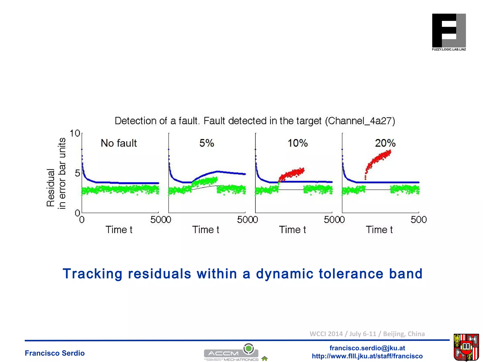 Tracking residuals within a dynamic tolerance band 
WCCI 2014 / July 6-11 / Beijing, China 
francisco.serdio@jku.at 
http://www.flll.Francisco Serdio jku.at/staff/francisco 
 