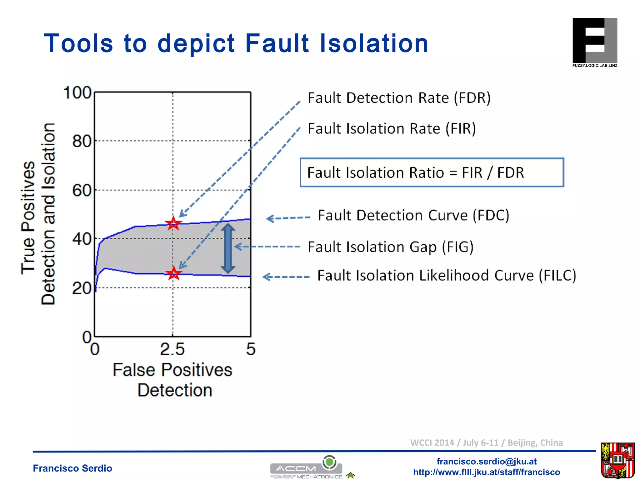 Tools to depict Fault Isolation 
WCCI 2014 / July 6-11 / Beijing, China 
francisco.serdio@jku.at 
http://www.flll.Francisco Serdio jku.at/staff/francisco 
 