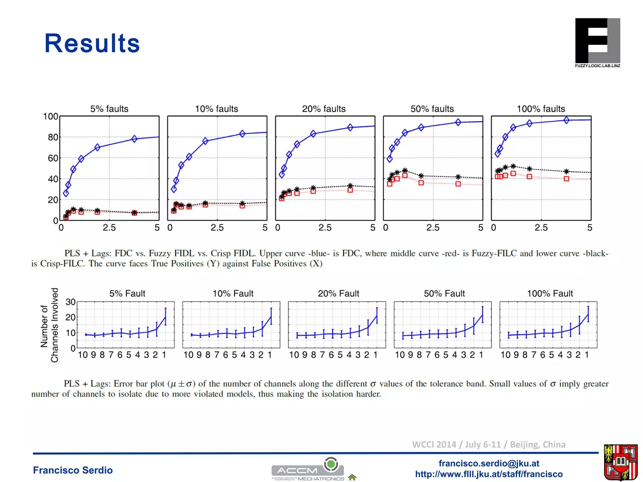 WCCI 2014 / July 6-11 / Beijing, China 
francisco.serdio@jku.at 
Results 
http://www.flll.Francisco Serdio jku.at/staff/francisco 
 