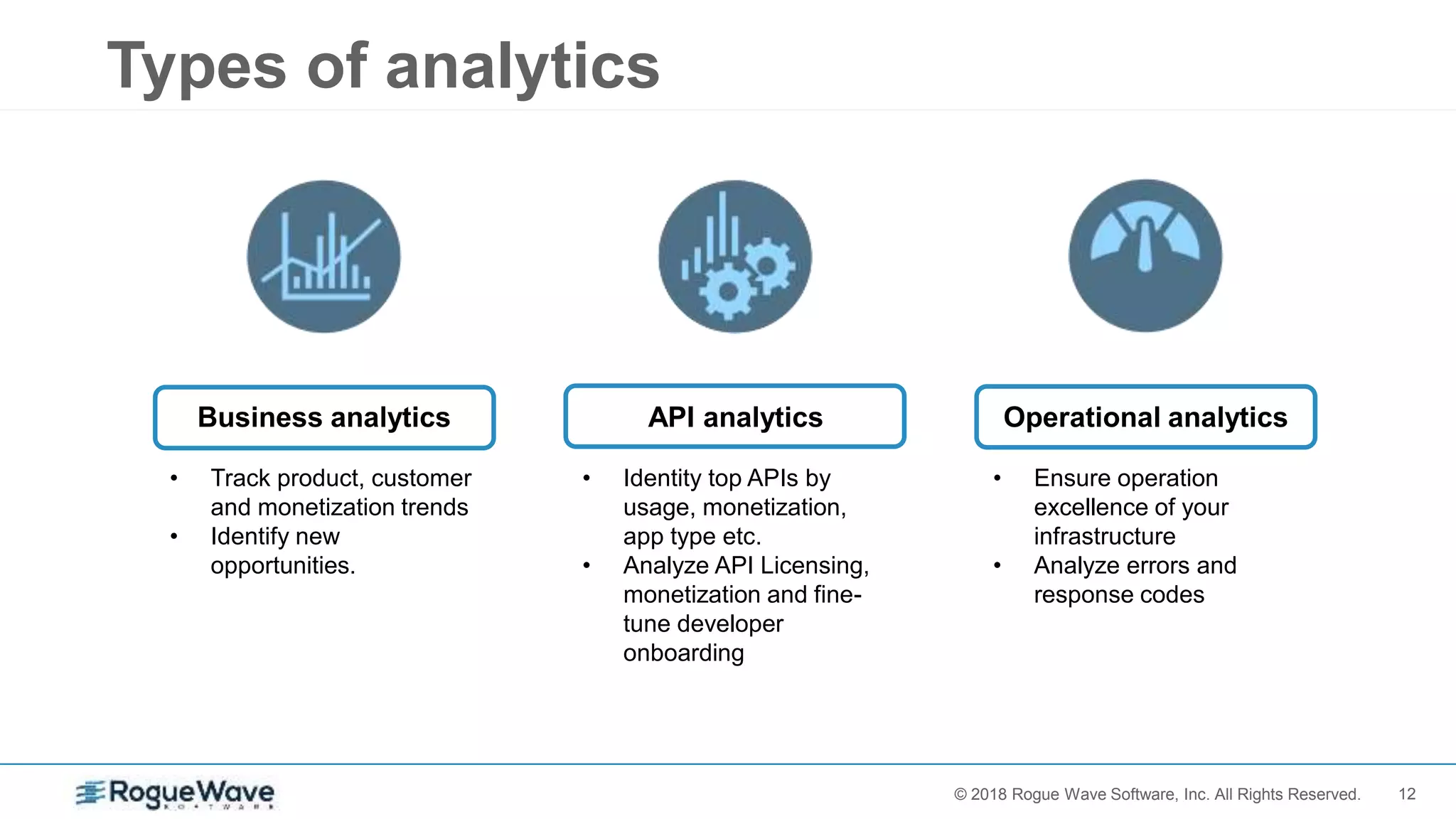 12© 2017 Rogue Wave Software, Inc. All Rights Reserved.© 2018 Rogue Wave Software, Inc. All Rights Reserved.
Types of analytics
Business analytics
• Track product, customer
and monetization trends
• Identify new
opportunities.
Operational analytics
• Ensure operation
excellence of your
infrastructure
• Analyze errors and
response codes
API analytics
• Identity top APIs by
usage, monetization,
app type etc.
• Analyze API Licensing,
monetization and fine-
tune developer
onboarding
 