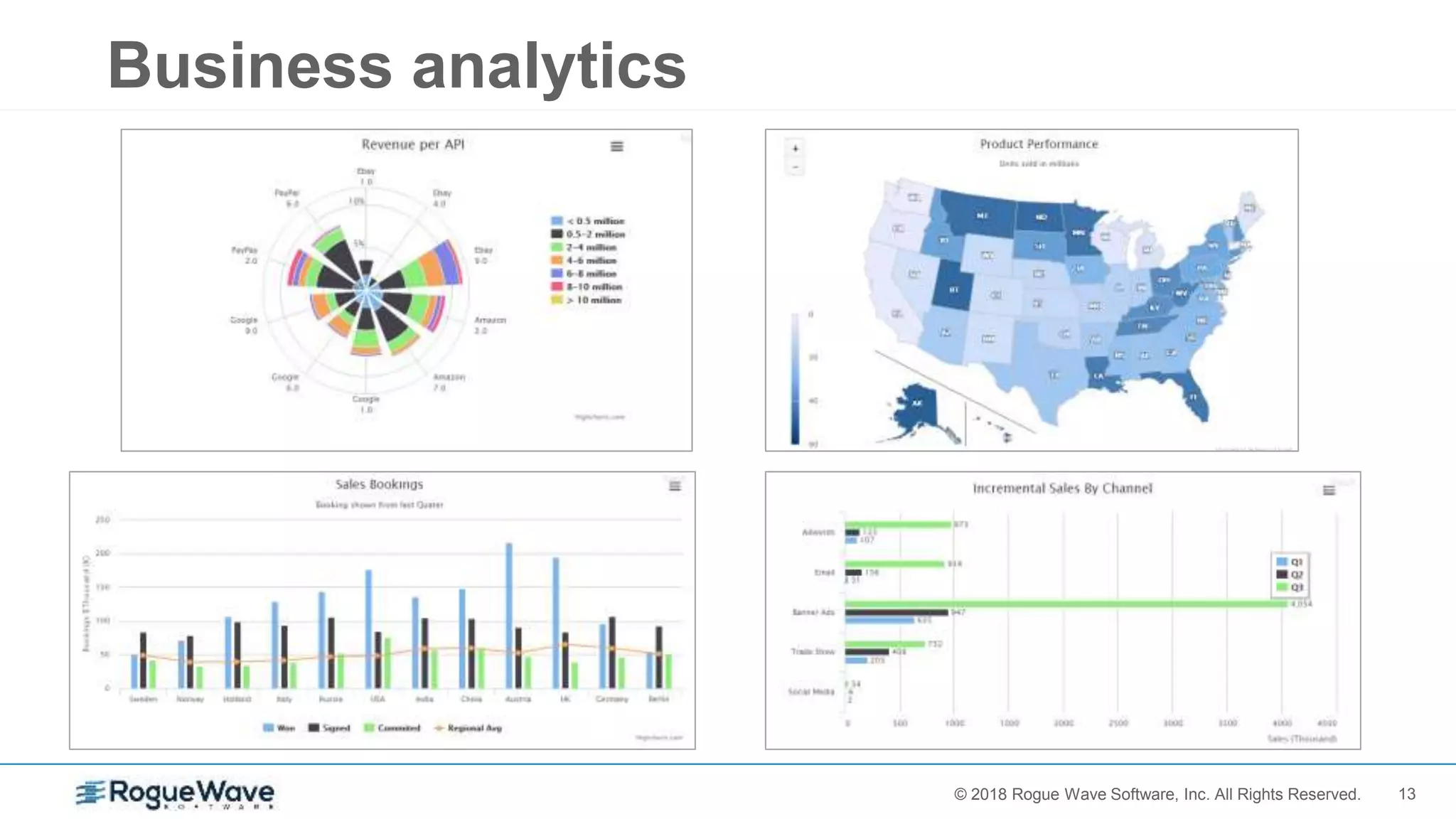 13© 2017 Rogue Wave Software, Inc. All Rights Reserved.© 2018 Rogue Wave Software, Inc. All Rights Reserved.
Business analytics
 