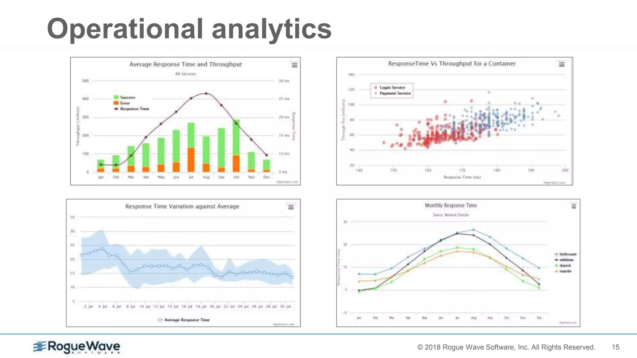 15© 2017 Rogue Wave Software, Inc. All Rights Reserved.© 2018 Rogue Wave Software, Inc. All Rights Reserved.
Operational analytics
 