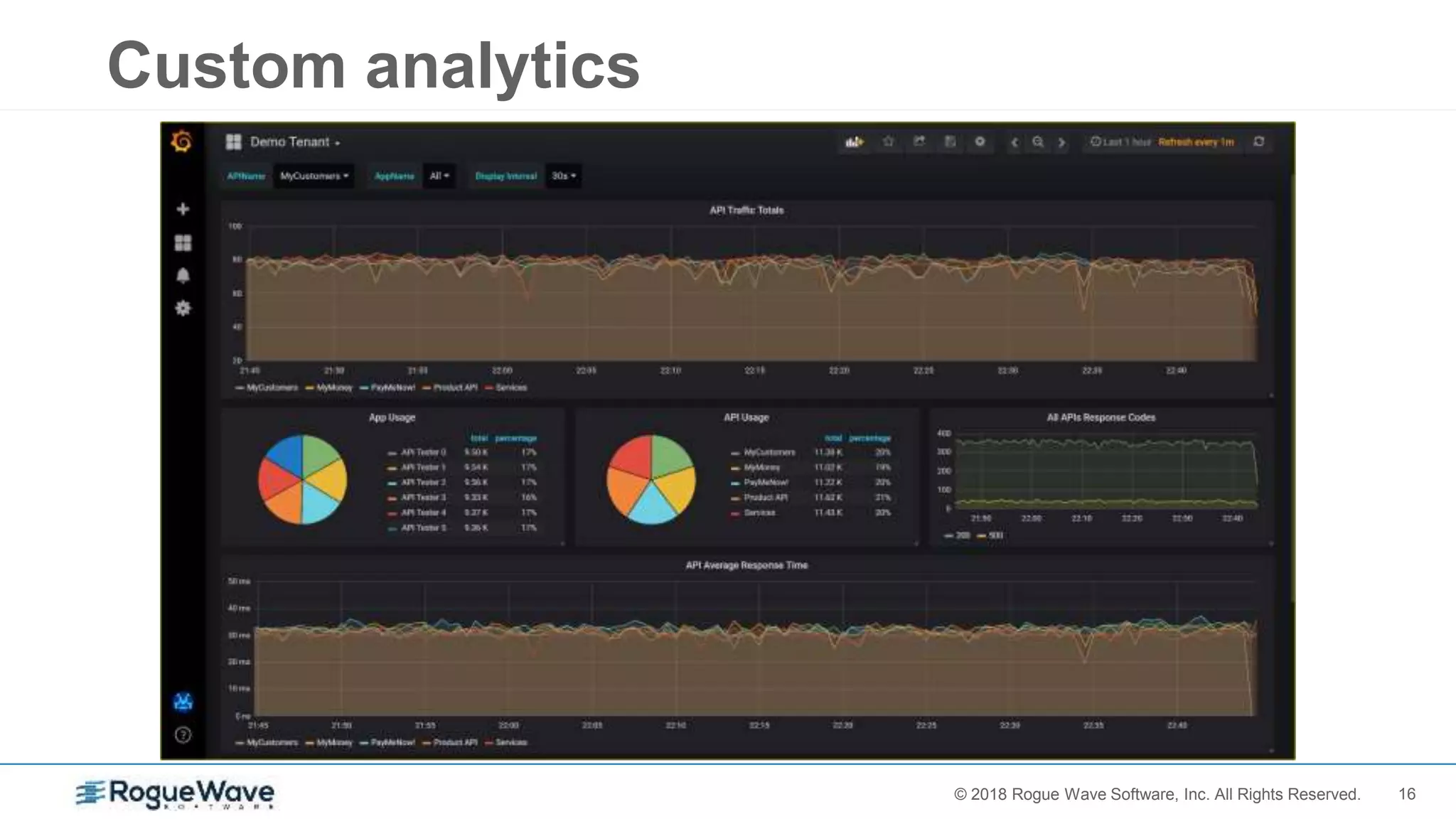 16© 2017 Rogue Wave Software, Inc. All Rights Reserved.© 2018 Rogue Wave Software, Inc. All Rights Reserved.
Custom analytics
 