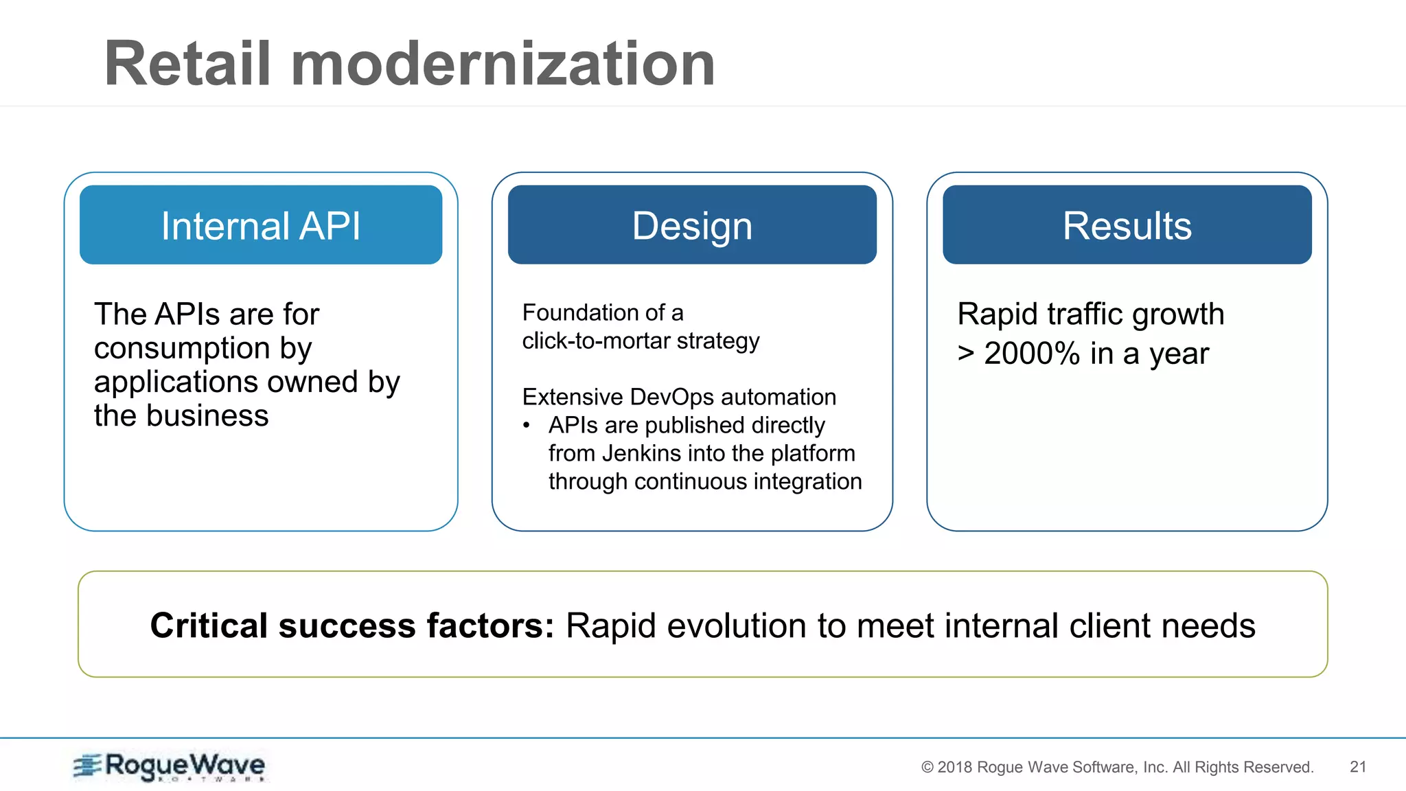 21© 2017 Rogue Wave Software, Inc. All Rights Reserved.© 2018 Rogue Wave Software, Inc. All Rights Reserved.
Retail modernization
Internal API
The APIs are for
consumption by
applications owned by
the business
Design
Foundation of a
click-to-mortar strategy
Extensive DevOps automation
• APIs are published directly
from Jenkins into the platform
through continuous integration
Critical success factors: Rapid evolution to meet internal client needs
Results
Rapid traffic growth
> 2000% in a year
 