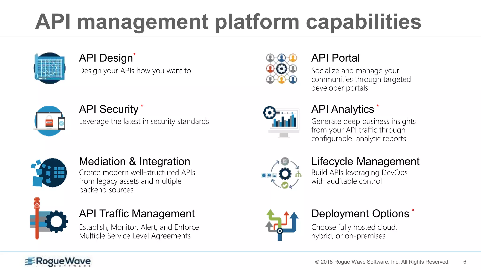 6© 2017 Rogue Wave Software, Inc. All Rights Reserved.© 2018 Rogue Wave Software, Inc. All Rights Reserved.
API management platform capabilities
API Design*
Design your APIs how you want to
API Security *
Leverage the latest in security standards
API Traffic Management
Establish, Monitor, Alert, and Enforce
Multiple Service Level Agreements
API Portal
Socialize and manage your
communities through targeted
developer portals
API Analytics *
Generate deep business insights
from your API traffic through
configurable analytic reports
Lifecycle Management
Build APIs leveraging DevOps
with auditable control
Mediation & Integration
Create modern well-structured APIs
from legacy assets and multiple
backend sources
Deployment Options *
Choose fully hosted cloud,
hybrid, or on-premises
 