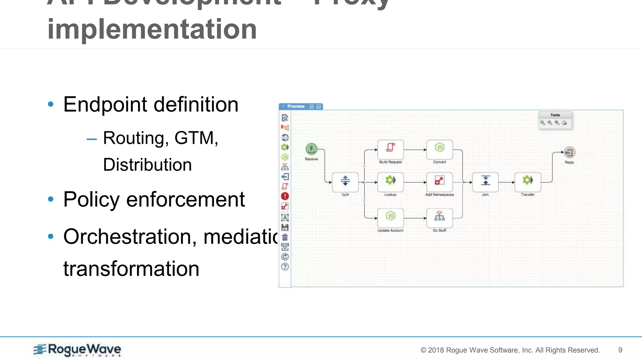 9© 2017 Rogue Wave Software, Inc. All Rights Reserved.© 2018 Rogue Wave Software, Inc. All Rights Reserved.
API Development – Proxy
implementation
• Endpoint definition
– Routing, GTM,
Distribution
• Policy enforcement
• Orchestration, mediation,
transformation
 