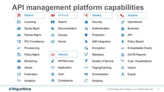 Getting the most from your API management platform: A case study | PPTX