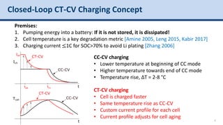 Constant Temperature Constant Voltage (CT-CV) Charging Technique for ...