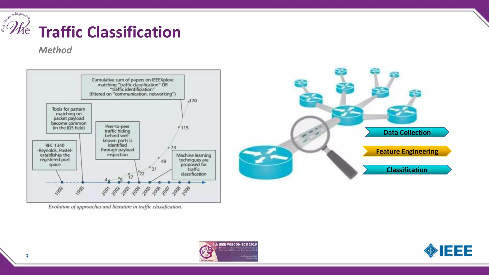 Traffic Classification
3
Method
Data Collection
Feature Engineering
Classification
 
