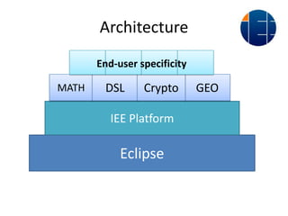 Integrated Engineering Environment | PPTX