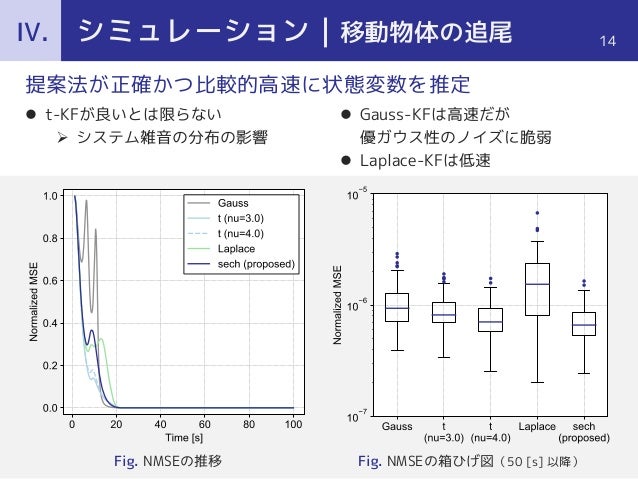 観測雑音に双曲線正割分布を用いた上界最小化に基づくカルマンフィルタ