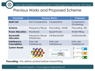 Inter-Cell Interference Coordination in Heterogeneous Networks with ...