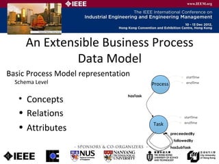 Extendible data model for real-time business process analysis | PPT