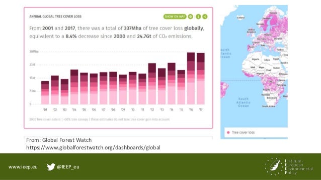 www.ieep.eu @IEEP_eu
People see the climate-biodiversity link
 