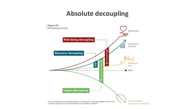 Valuing biodiveristy and reversing its decline by 2030
