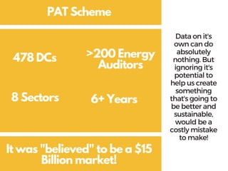 478 DCs
Dataonit's
owncando
absolutely
nothing. But
ignoringit's
potentialto
helpuscreate
something
that'sgoingto
bebetterand
sustainable,
wouldbea
costlymistake
tomake!
8 Sectors
>200 Energy
Auditors
6+ Years
PAT Scheme
It was "believed" to be a $15
Billion market!
 