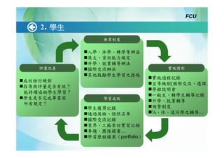 FCU

   2. 學生
                 典章制度

             入學、休學、轉學等辦法
             英文、資訊能力規定
             升學、就業輔導辦法
   評量改善      國際交流辦法                 實施情形
             其他鼓勵學生學習之措施
                                 實施過程記錄
成效檢討機制
                                 宣導機制(國際交流、選課…
指導與評量是否有效？
                                 學程說明會
能持續協助學生學習？
                                 一般生、轉學生輔導記錄
學生是否完成畢業前        學習成效
                                 升學、就業輔導
所有規定？
             學生獲獎記錄              預警制度
             通過英檢、證照名單           ½、休、退同學之輔導…
             國際交流記錄
             業界、工廠參訪實習記錄
             專題、團隊競賽…
             學習歷程檔案（portfolio）
 