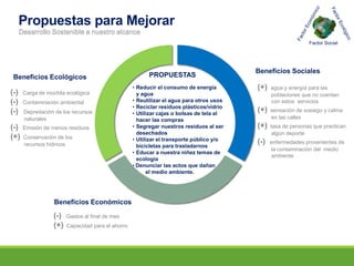 Factor Social
Propuestas para Mejorar
Desarrollo Sostenible a nuestro alcance
Beneficios Ecológicos
(-) Carga de mochila ecológica
(-) Contaminación ambiental
(-) Depredación de los recursos
naturales
(-) Emisión de menos residuos
(+) Conservación de los
recursos hídricos
Beneficios Sociales
(+) agua y energía para las
poblaciones que no cuentan
con estos servicios
(+) sensación de sosiego y calma
en las calles
(+) tasa de personas que practican
algún deporte
(-) enfermedades provenientes de
la contaminación del medio
ambiente
• Reducir el consumo de energía
y agua
• Reutilizar el agua para otros usos
• Reciclar residuos plásticos/vidrio
• Utilizar cajas o bolsas de tela al
hacer las compras
• Segregar nuestros residuos al ser
desechados
• Utilizar el transporte público y/o
bicicletas para trasladarnos
• Educar a nuestra niñez temas de
ecología
• Denunciar las actos que dañan
… el medio ambiente.
PROPUESTAS
Beneficios Económicos
(-) Gastos al final de mes
(+) Capacidad para el ahorro