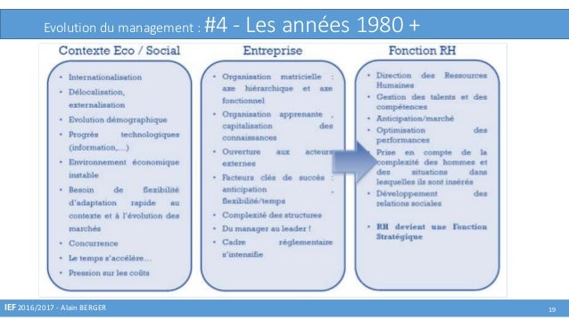 Gérer Les Rh Au Quotidien Cours 1 - 