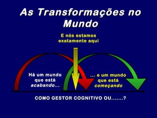 Há um mundo
que está
acabando...
E nós estamos
exatamente aqui
As Transformações noAs Transformações no
MundoMundo
COMO GESTOR COGNITIVO OU.......?COMO GESTOR COGNITIVO OU.......?
... e um mundo
que está
começando
 