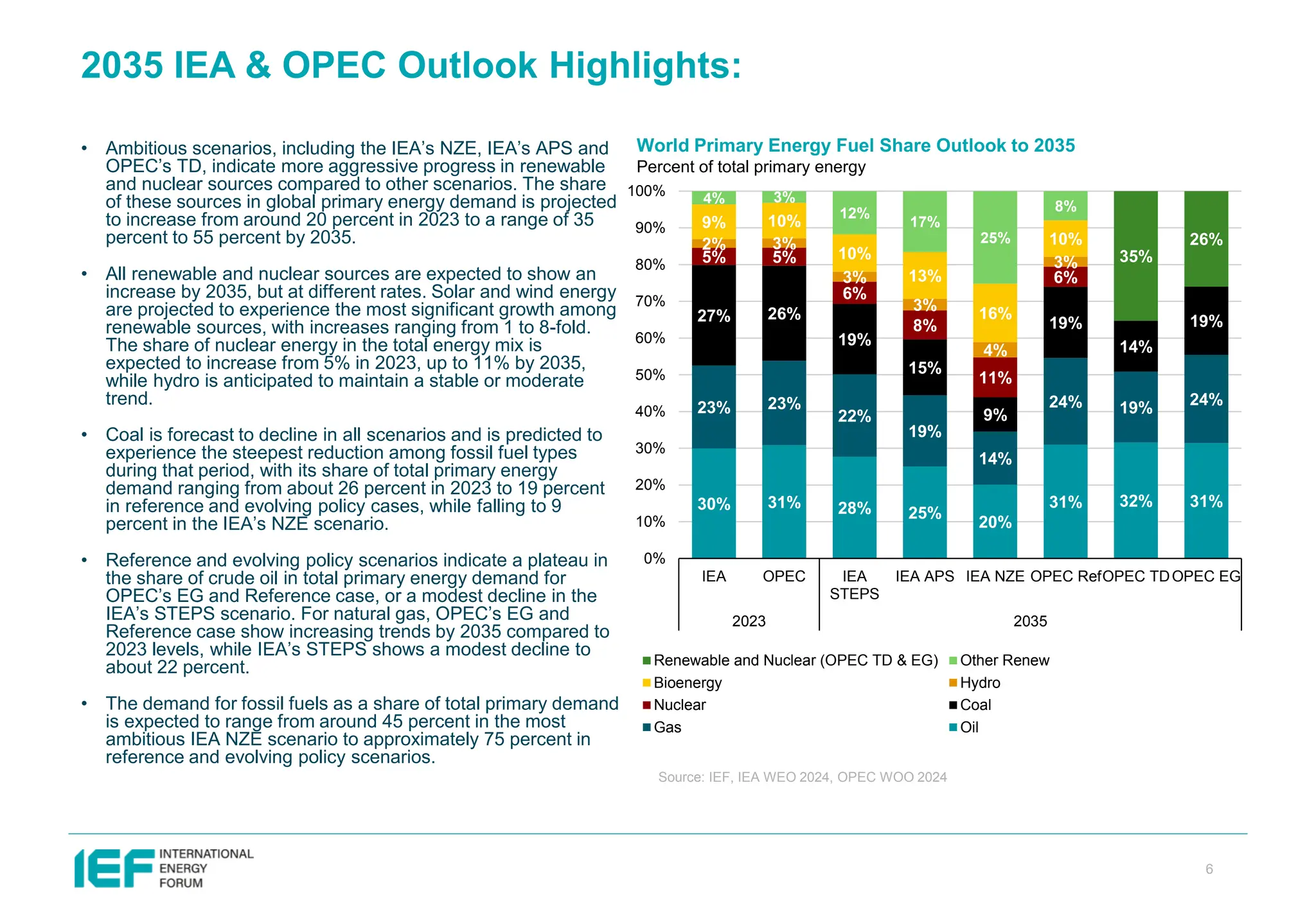 IEF OPEC IEA IRENA Outlooks Comparison Report 2025 | PDF