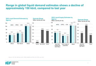 IEF OPEC IEA IRENA Outlooks Comparison Report 2025 | PDF