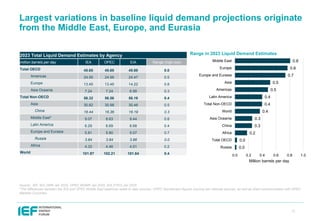 IEF OPEC IEA IRENA Outlooks Comparison Report 2025 | PDF