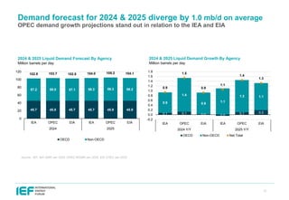 IEF OPEC IEA IRENA Outlooks Comparison Report 2025 | PDF