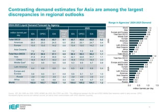 IEF OPEC IEA IRENA Outlooks Comparison Report 2025 | PDF