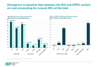 IEF OPEC IEA IRENA Outlooks Comparison Report 2025 | PDF