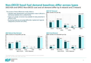 IEF OPEC IEA IRENA Outlooks Comparison Report 2025 | PDF