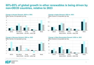 IEF OPEC IEA IRENA Outlooks Comparison Report 2025 | PDF