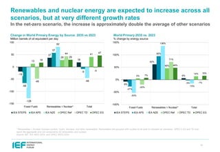 IEF OPEC IEA IRENA Outlooks Comparison Report 2025 | PDF