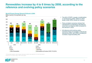 IEF OPEC IEA IRENA Outlooks Comparison Report 2025 | PDF