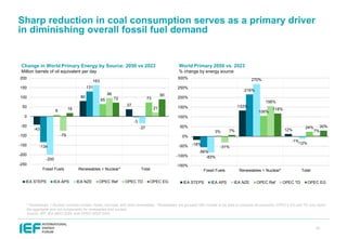 IEF OPEC IEA IRENA Outlooks Comparison Report 2025 | PDF